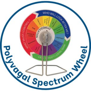 Polyvagal Spectrum Wheel